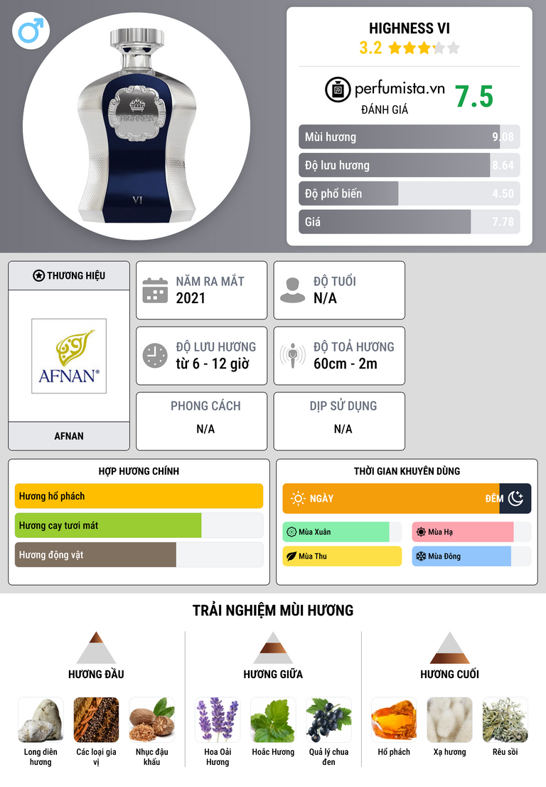 Thông tin chi tiết Highness VI