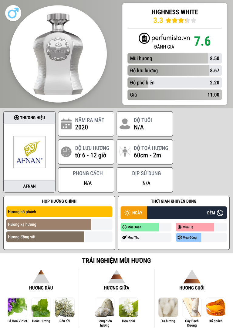 Thông tin chi tiết Highness White