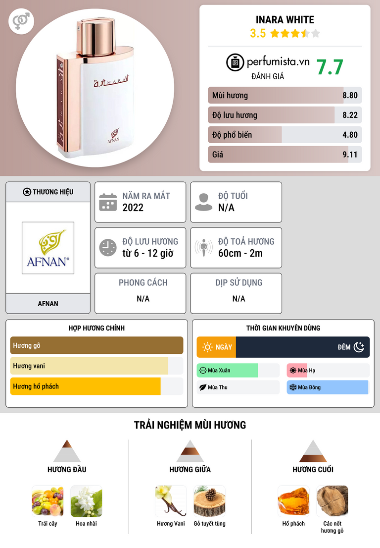 Thông tin chi tiết Inara White