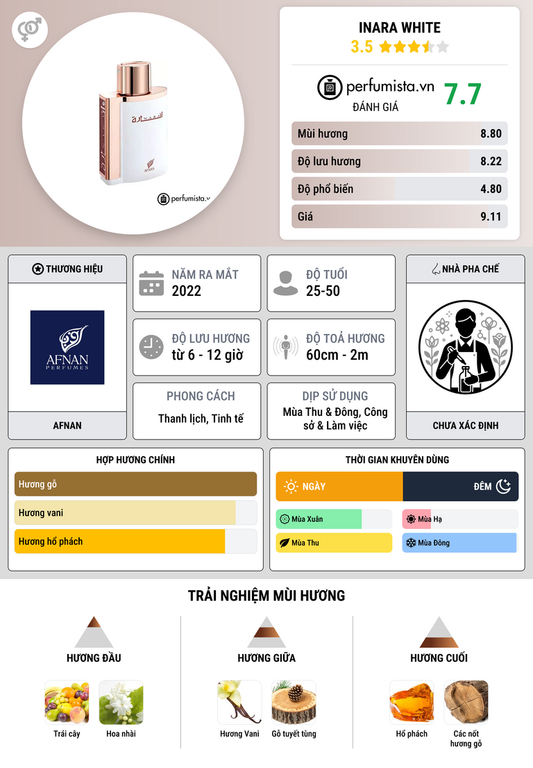Thông tin chi tiết Inara White