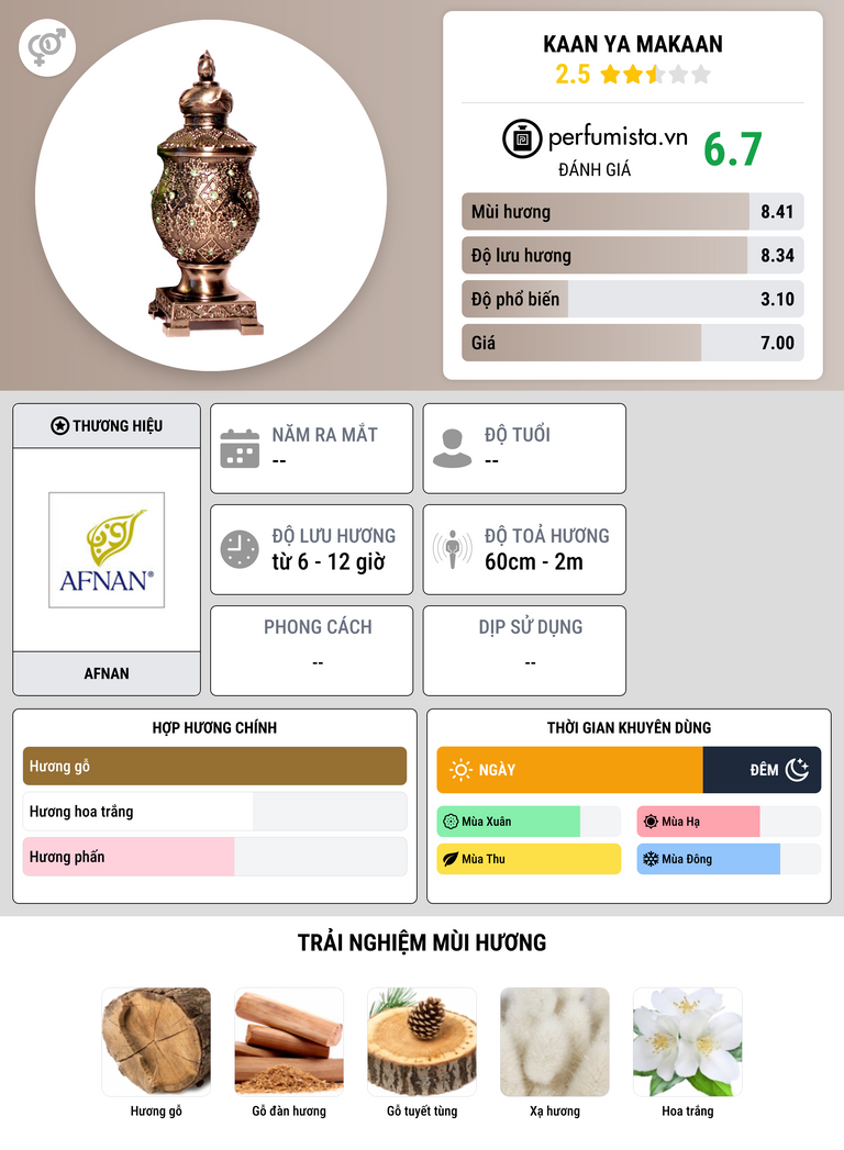 Thông tin chi tiết Kaan Ya Makaan