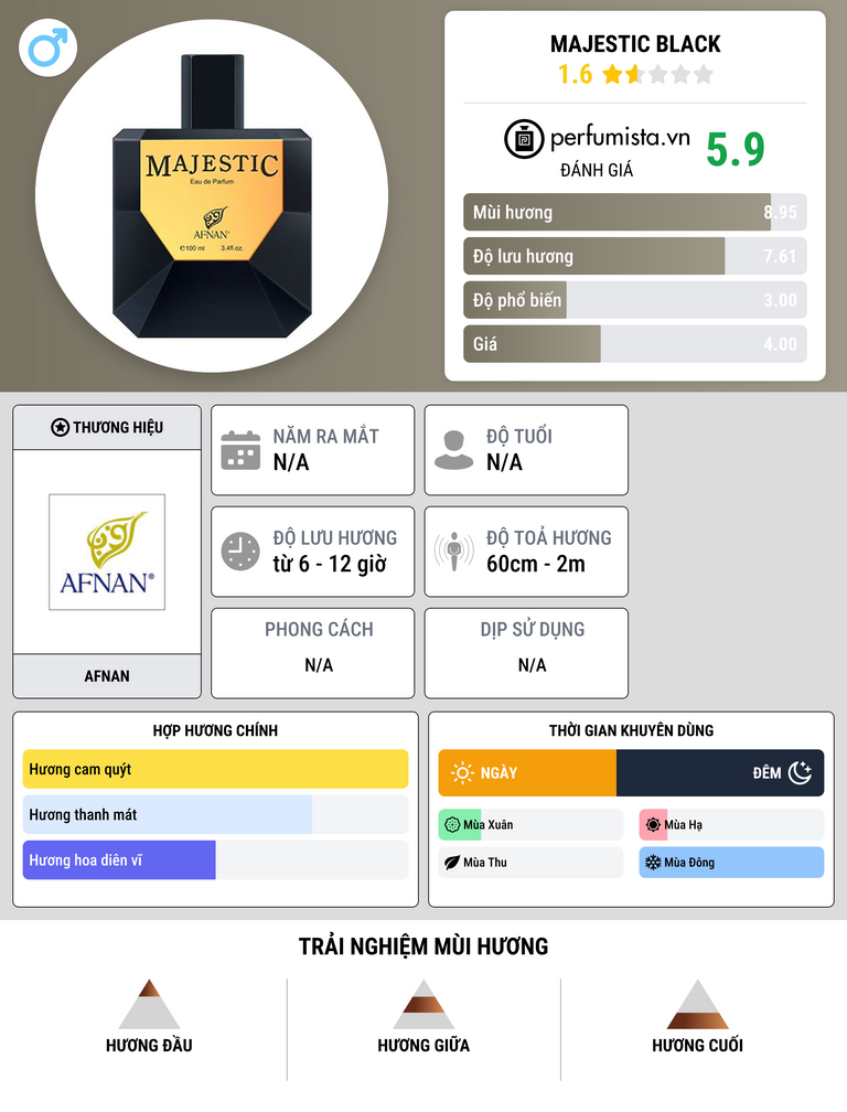 Thông tin chi tiết Majestic Black