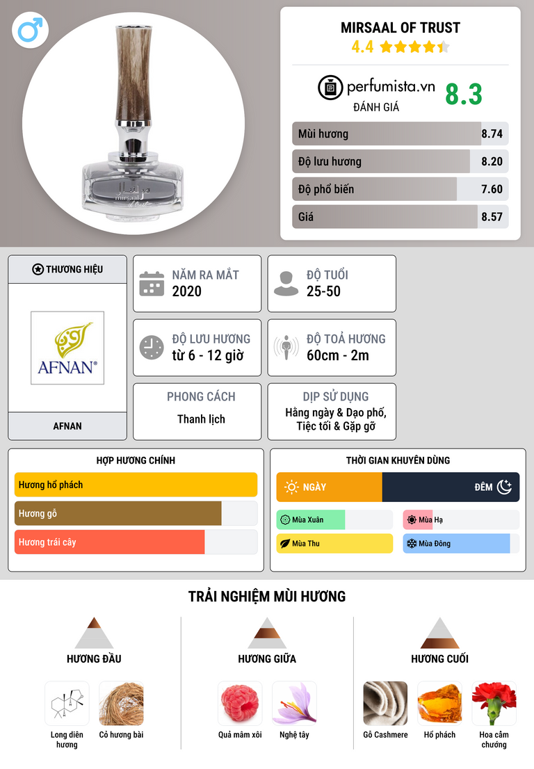Thông tin chi tiết Mirsaal of Trust