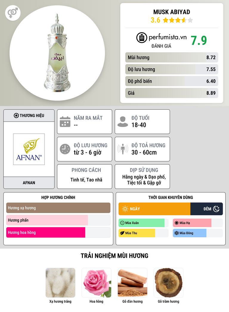 Thông tin chi tiết Musk Abiyad