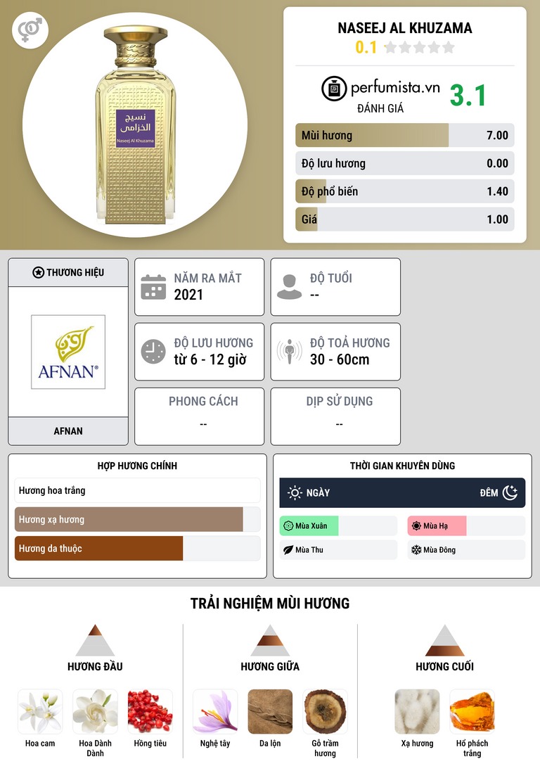 Thông tin chi tiết Naseej Al Khuzama