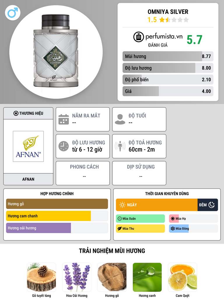 Thông tin chi tiết Omniya Silver