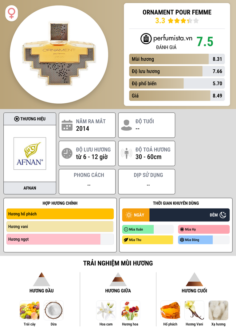 Thông tin chi tiết Ornament Pour Femme