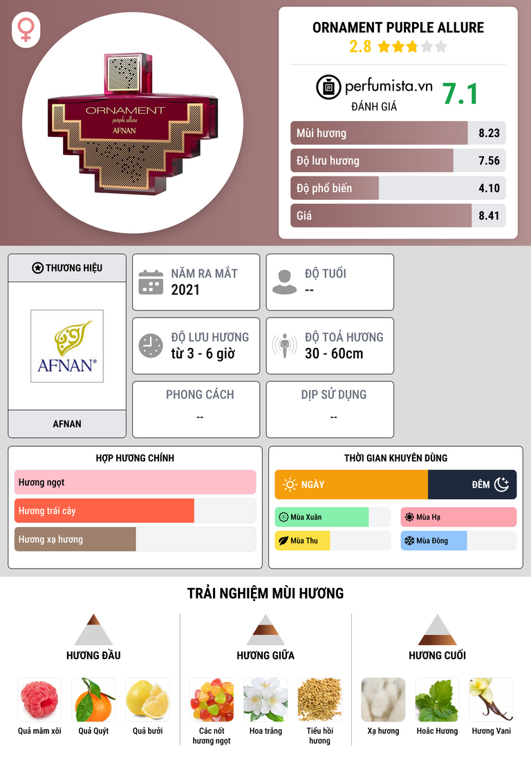 Thông tin chi tiết Ornament Purple Allure