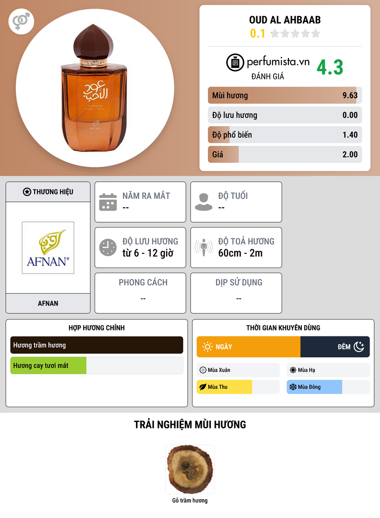 Thông tin chi tiết Oud al Ahbaab