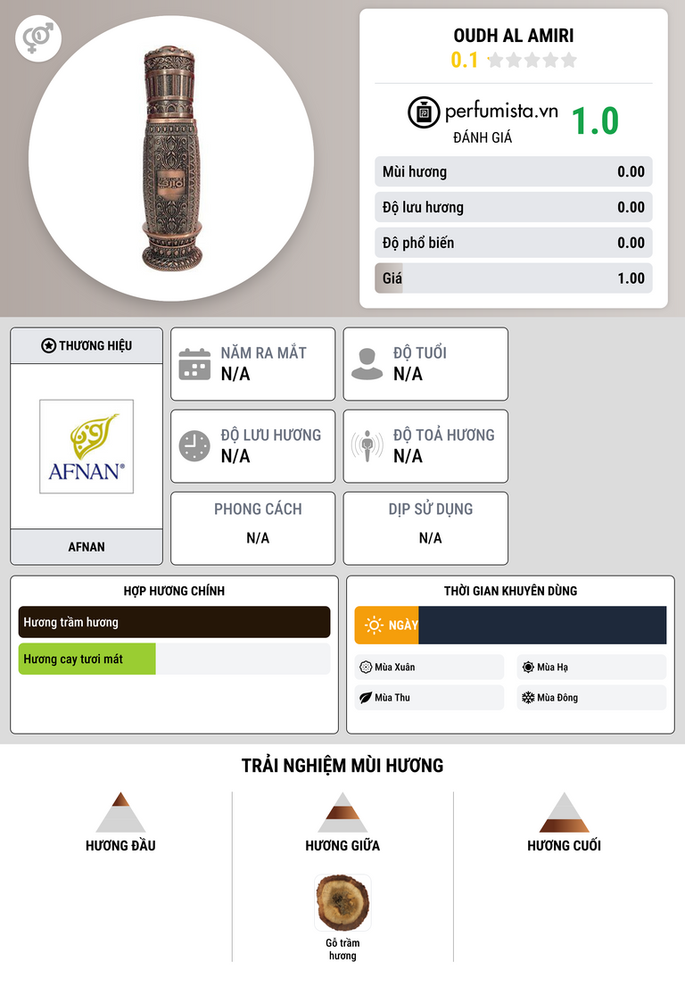 Thông tin chi tiết Oudh al Amiri