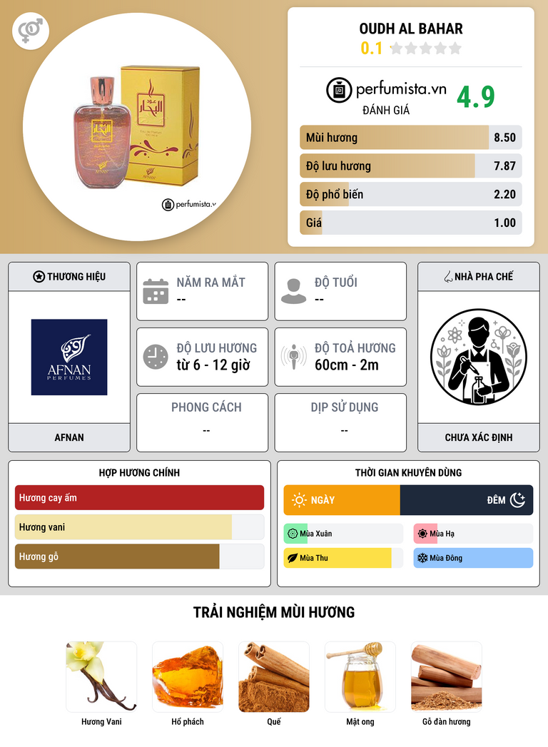 Thông tin chi tiết Oudh al Bahar