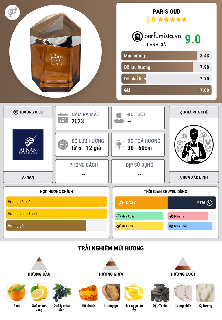 Thông tin chi tiết Paris Oud