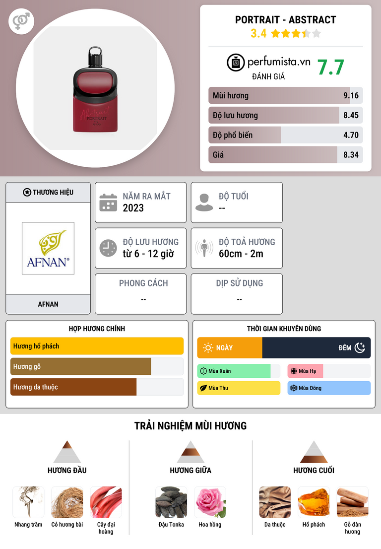 Thông tin chi tiết Portrait - Abstract