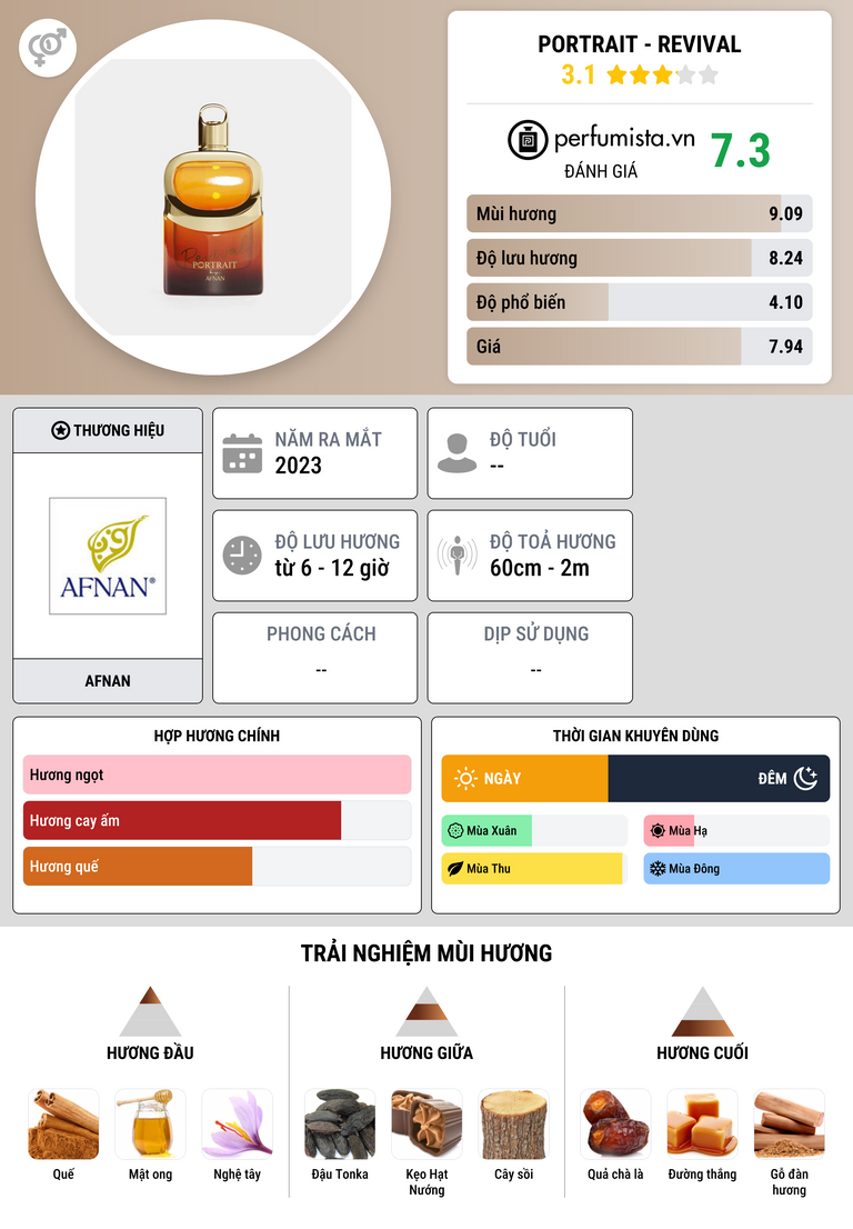 Thông tin chi tiết Portrait - Revival