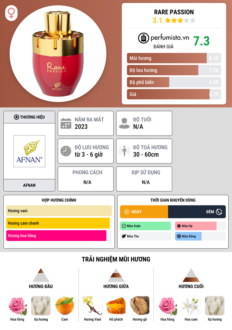 Thông tin chi tiết Rare Passion