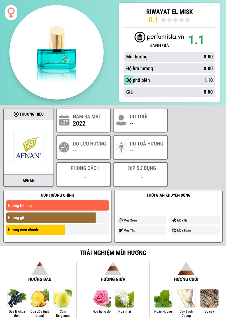 Thông tin chi tiết Riwayat El Misk