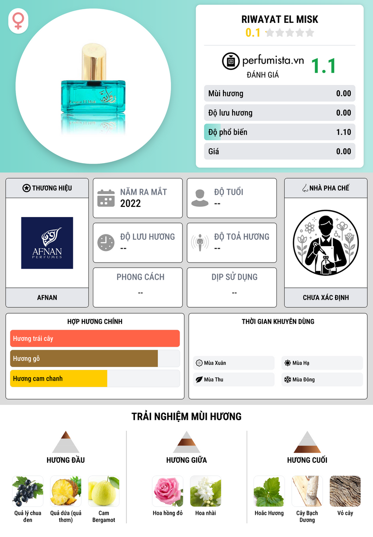 Thông tin chi tiết Riwayat El Misk