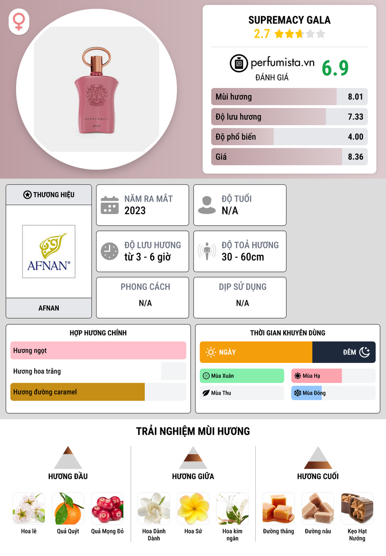 Thông tin chi tiết Supremacy Gala