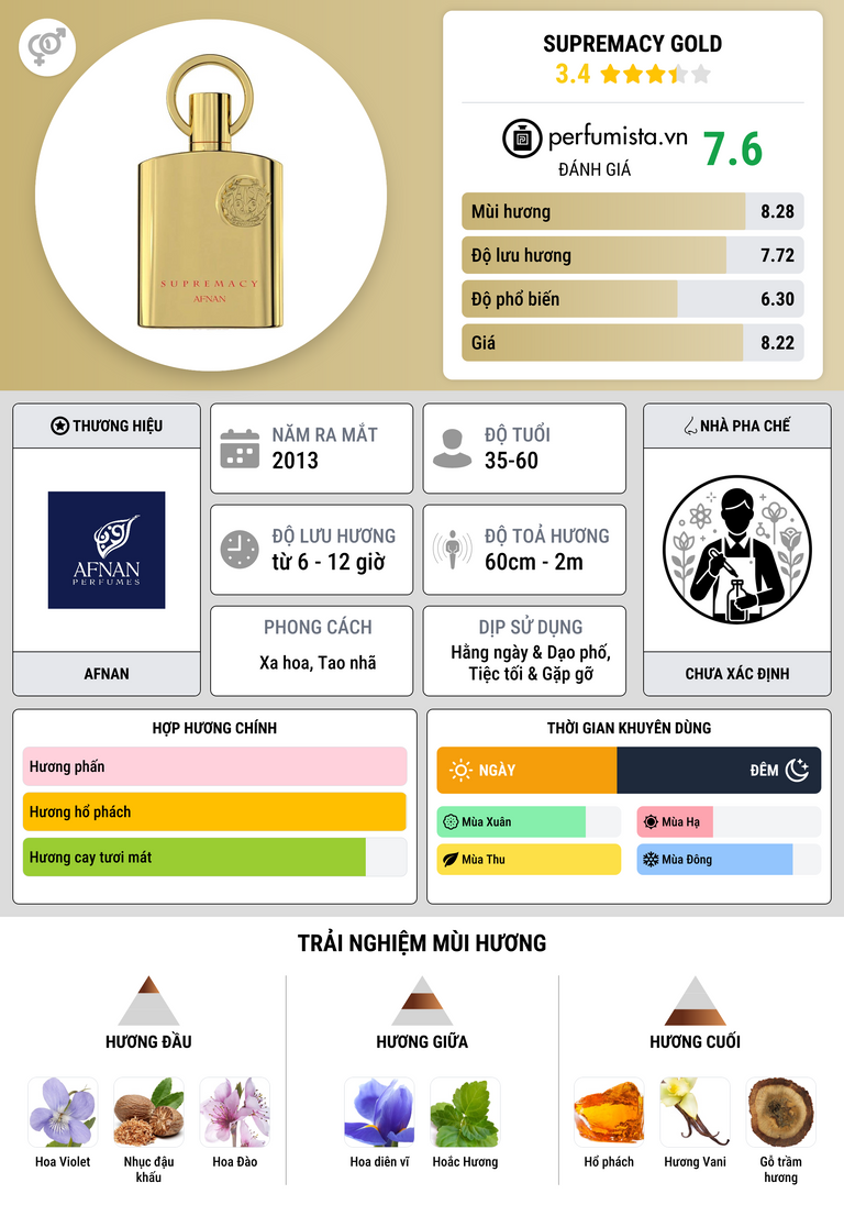 Thông tin chi tiết Supremacy Gold