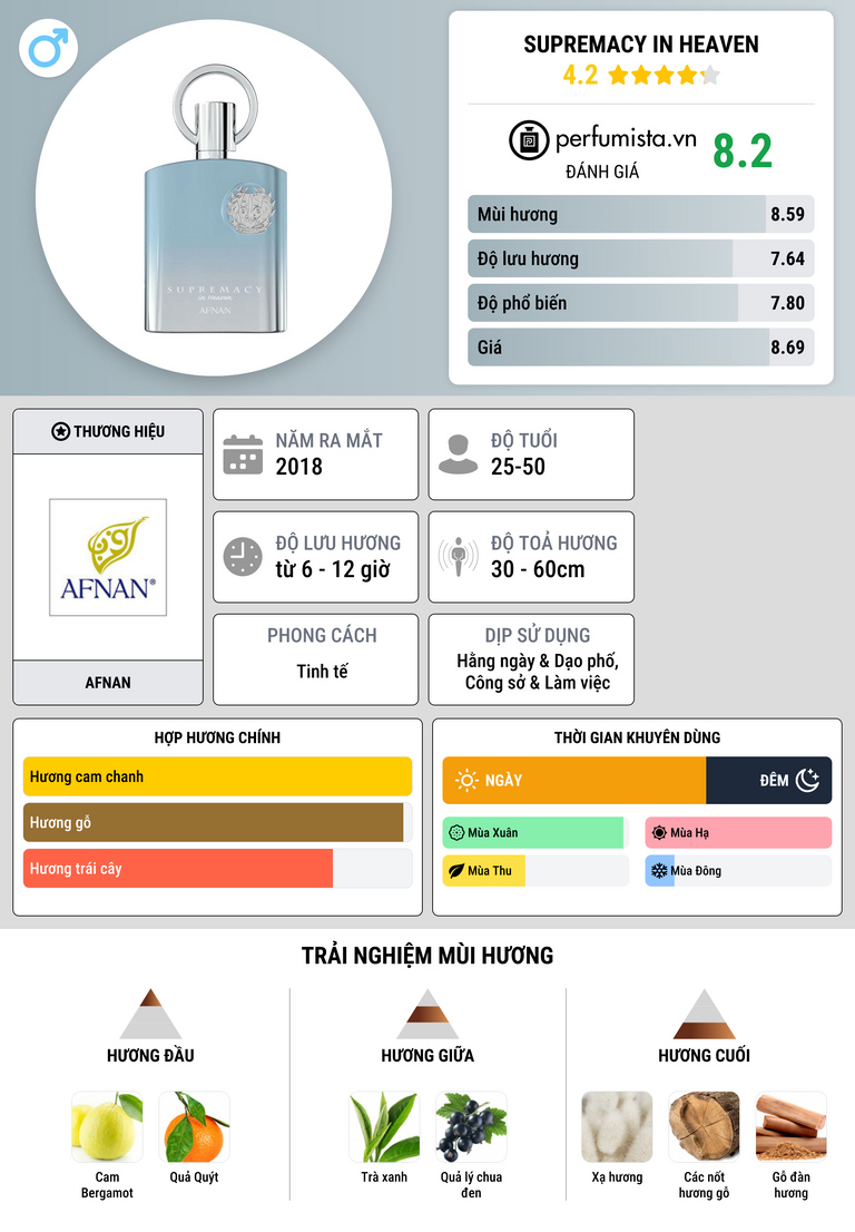 Thông tin chi tiết Supremacy In Heaven