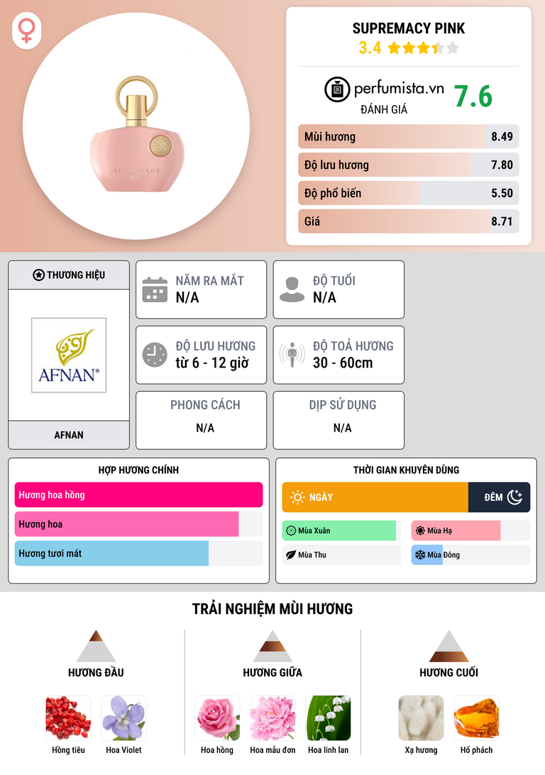 Thông tin chi tiết Supremacy Pink