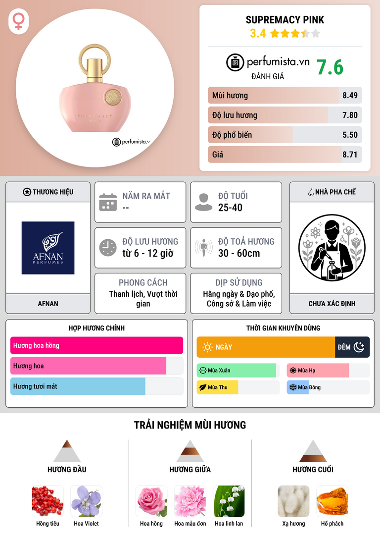 Thông tin chi tiết Supremacy Pink