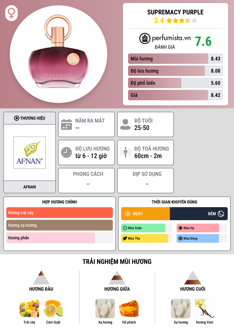 Thông tin chi tiết Supremacy Purple