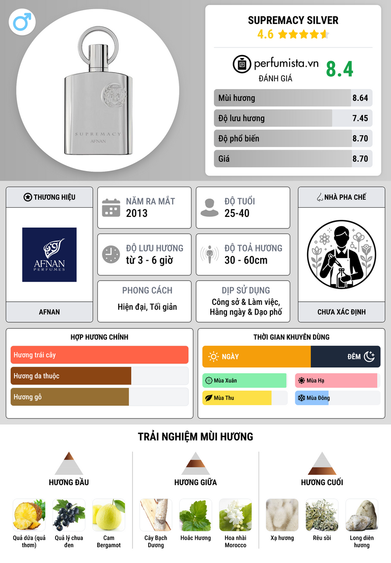 Thông tin chi tiết Supremacy Silver