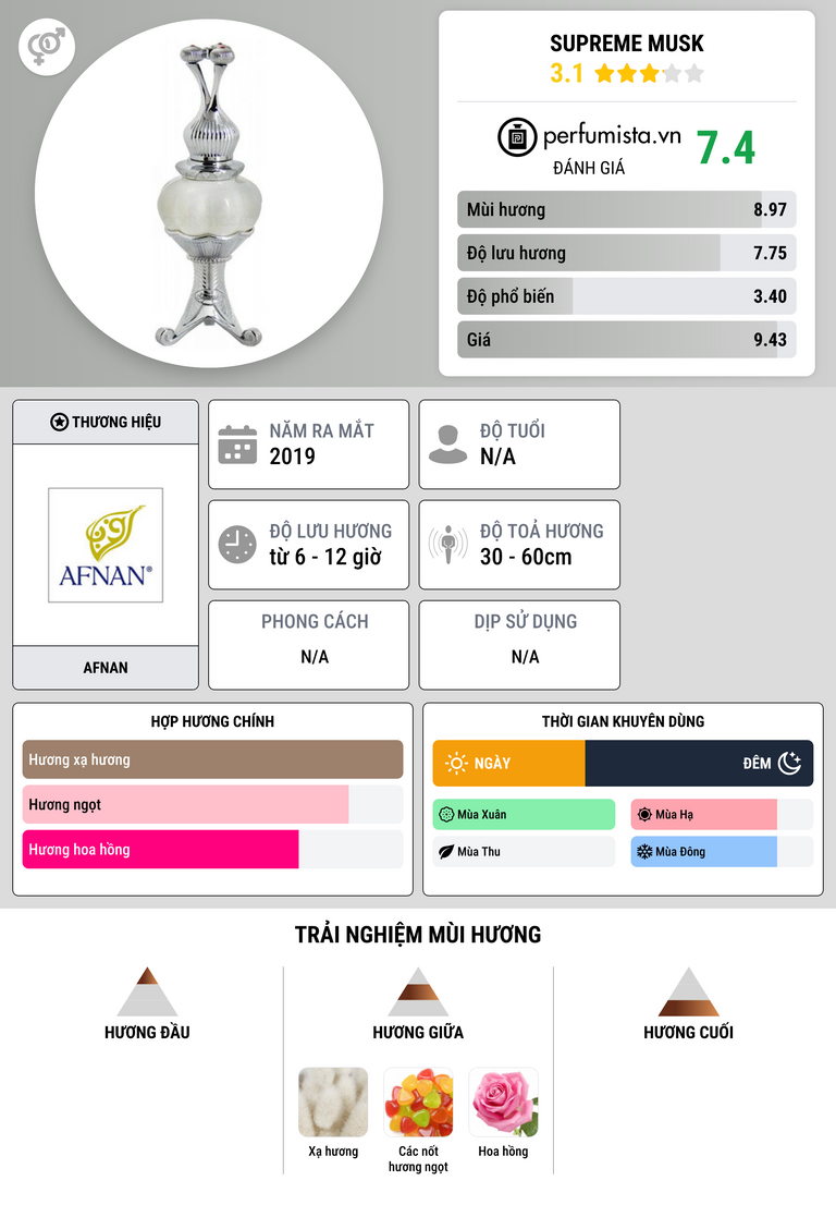 Thông tin chi tiết Supreme Musk