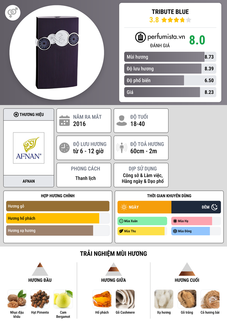 Thông tin chi tiết Tribute Blue