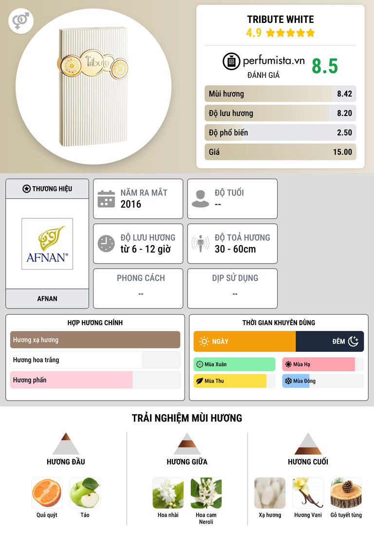 Thông tin chi tiết Tribute White