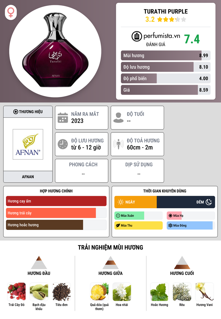 Thông tin chi tiết Turathi Purple