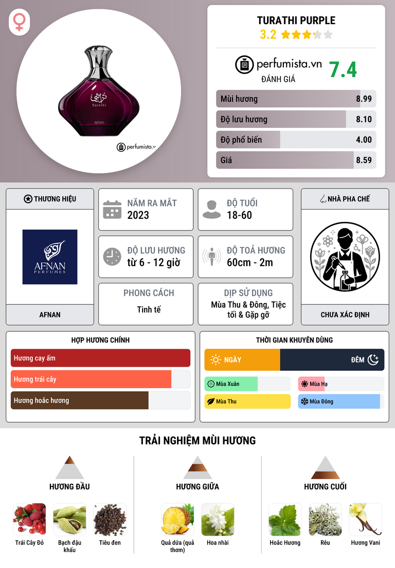 Thông tin chi tiết Turathi Purple
