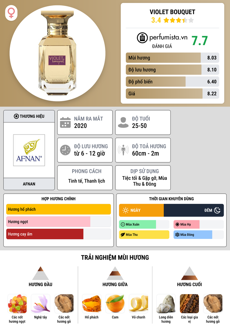 Thông tin chi tiết Violet Bouquet