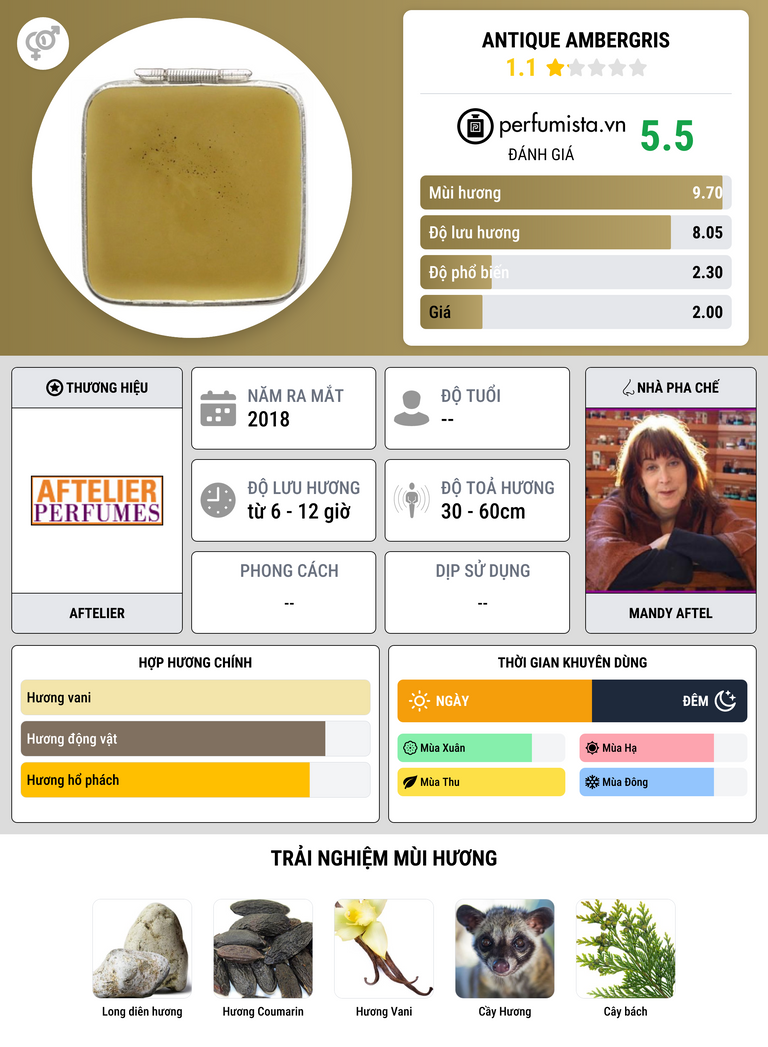Thông tin chi tiết Antique Ambergris