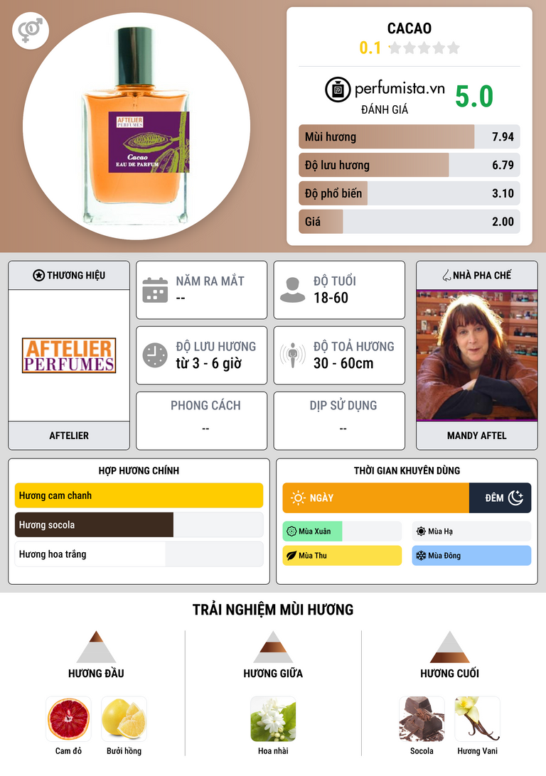 Thông tin chi tiết Cacao