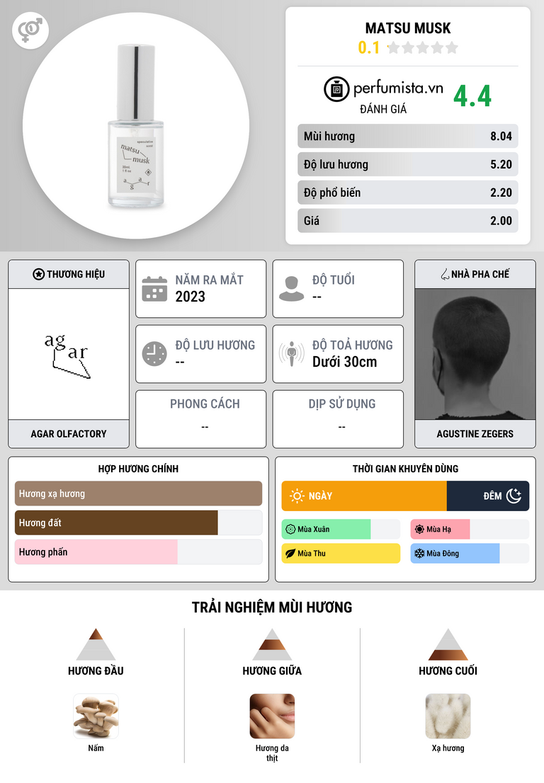 Thông tin chi tiết Matsu Musk