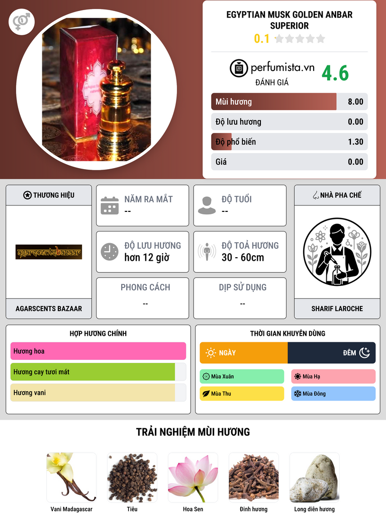 Thông tin chi tiết Egyptian Musk Golden Anbar Superior