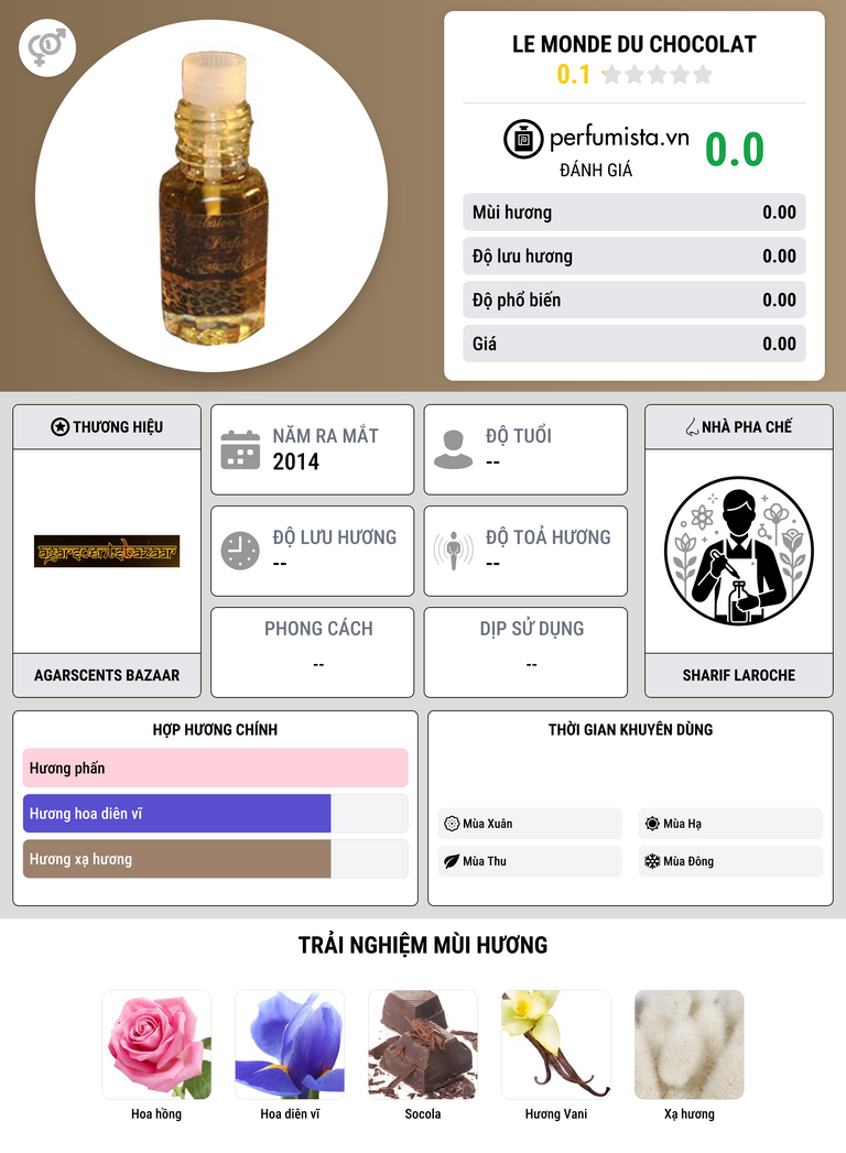 Thông tin chi tiết Le Monde du Chocolat