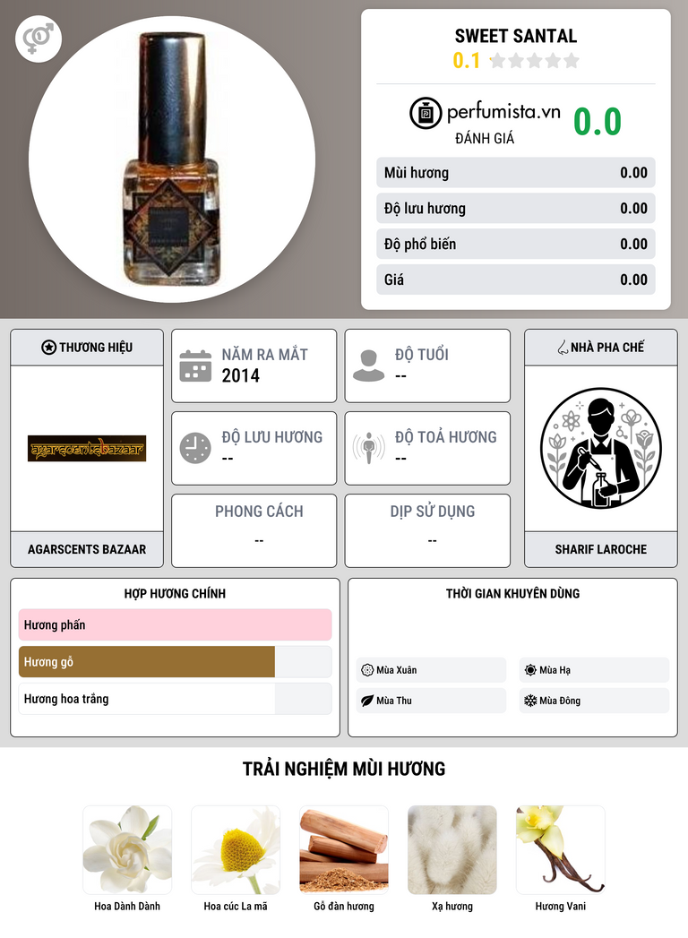 Thông tin chi tiết Sweet Santal