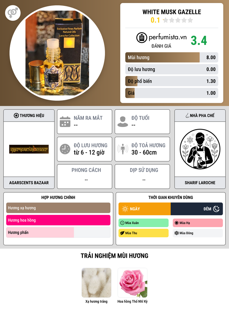 Thông tin chi tiết White Musk Gazelle