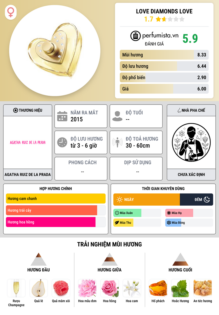 Thông tin chi tiết Love Diamonds Love