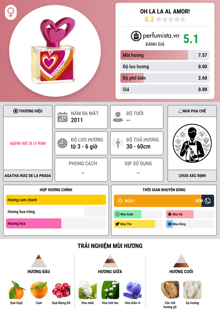 Thông tin chi tiết Oh La La Al Amor!