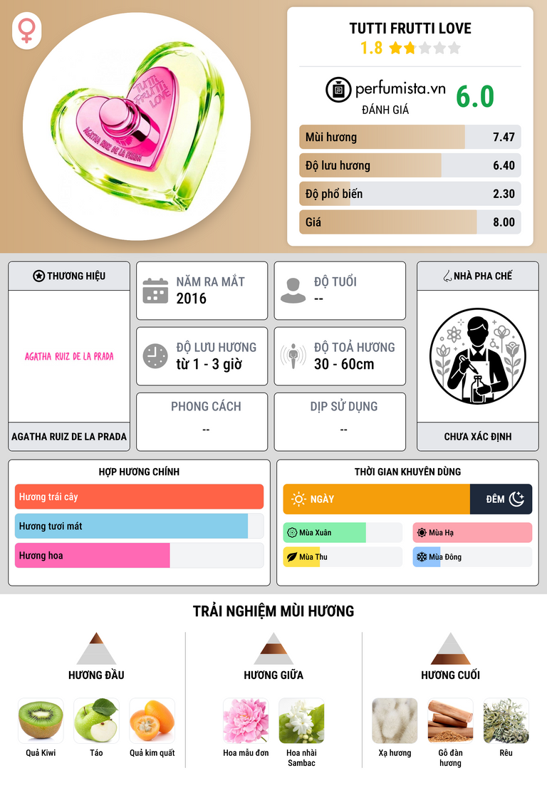 Thông tin chi tiết Tutti Frutti Love