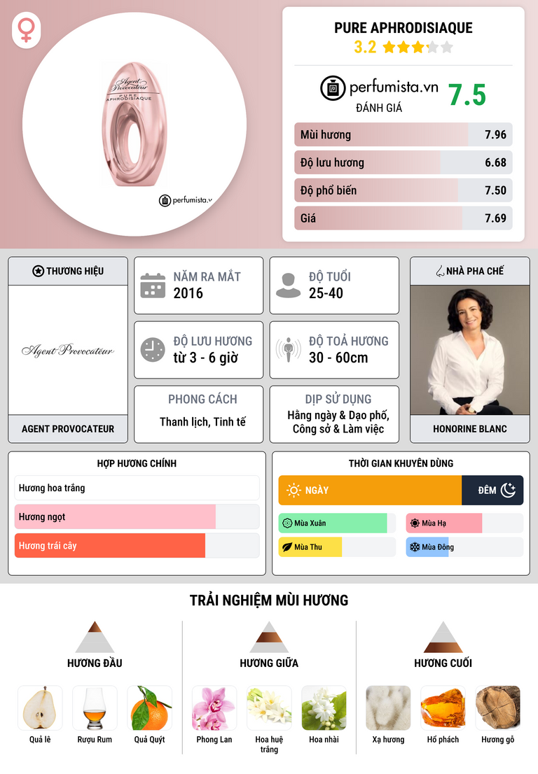 Thông tin chi tiết Pure Aphrodisiaque