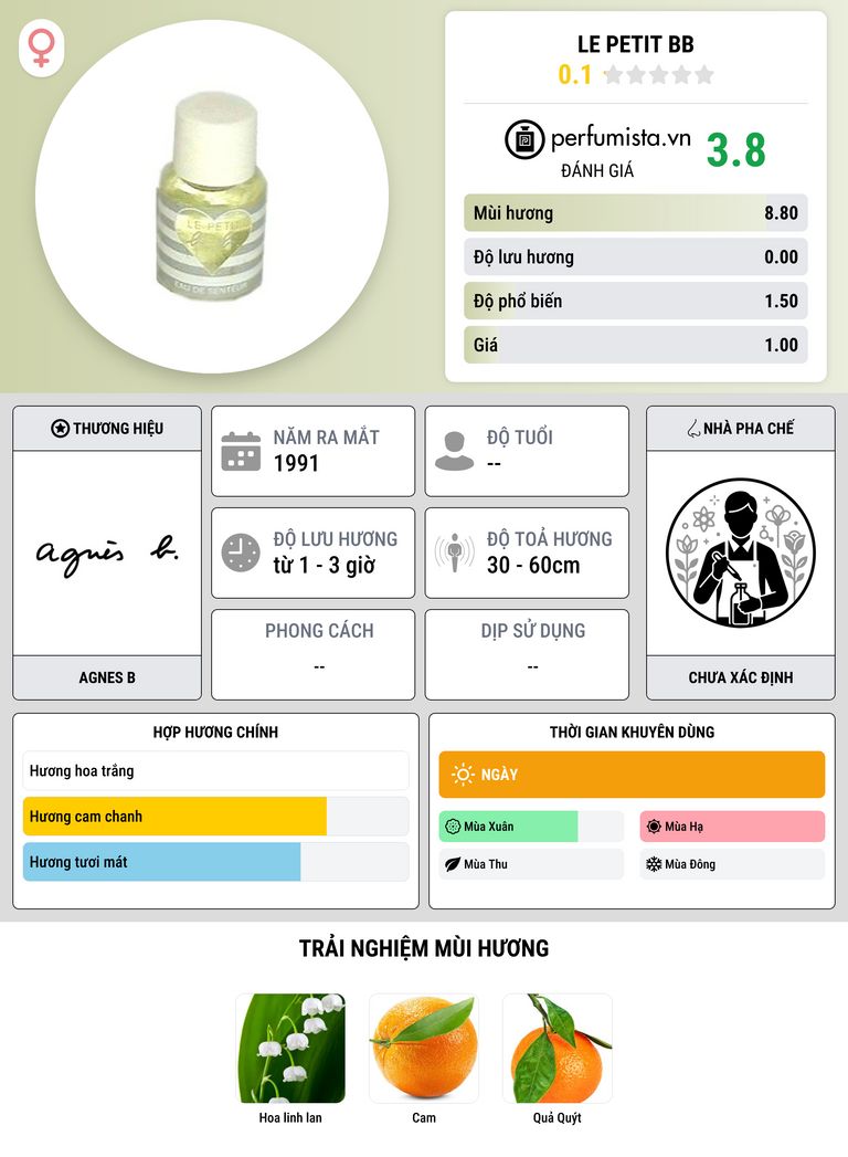 Thông tin chi tiết Le Petit BB