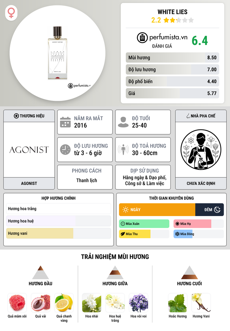 Thông tin chi tiết White Lies