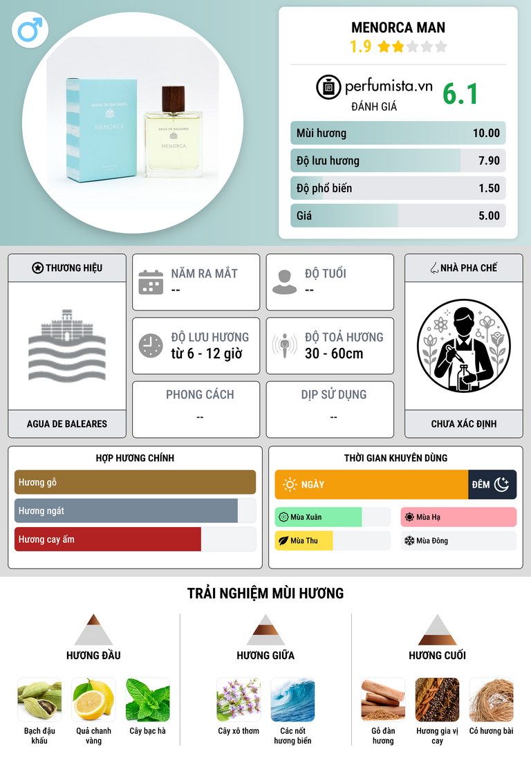 Thông tin chi tiết Menorca Man