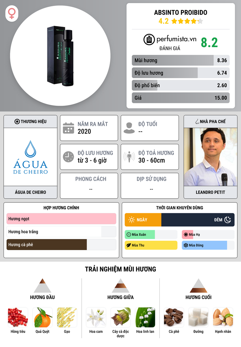 Thông tin chi tiết Absinto Proibido