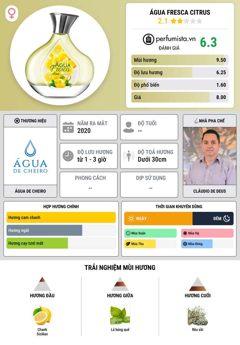 Thông tin chi tiết Água Fresca Citrus